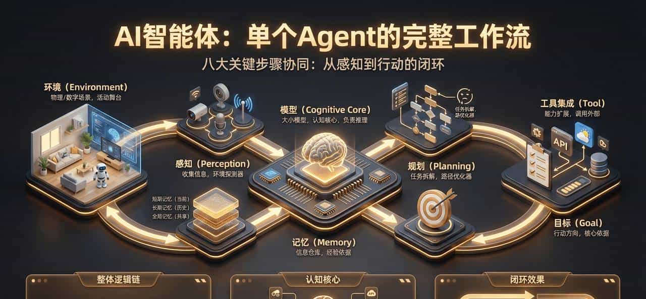 AI PM 进阶笔记「2」：Agent-万字详解-含案例讲解