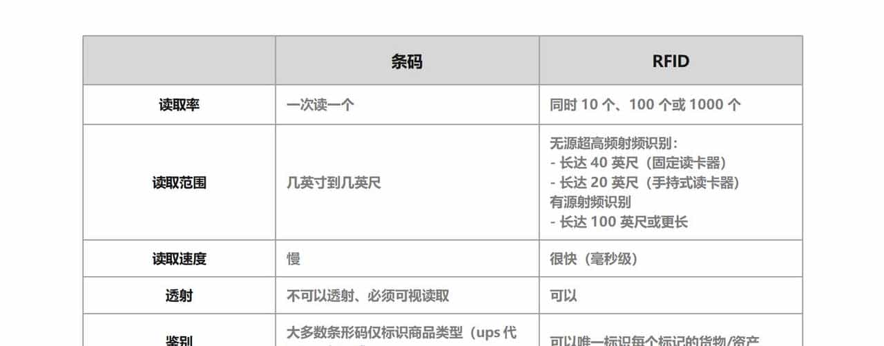 什么是RFID（射频识别）