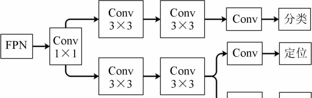 缺陷检测自动化！基于CCD-YOLOv5算法的铸件表面缺陷检测模型