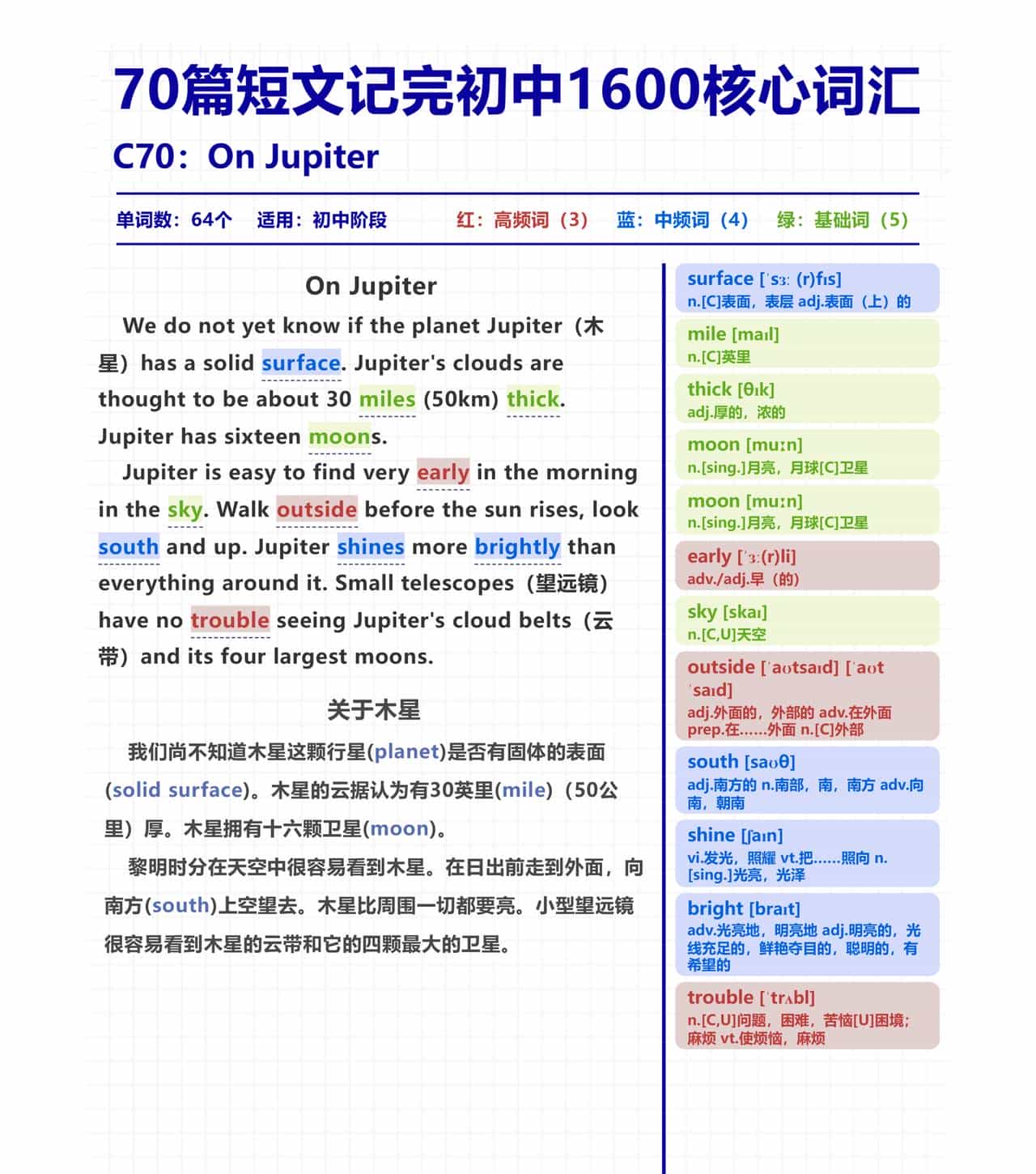 别再死记硬背！用 “木星” 短文，高效掌握初中 1600 英语核心词！