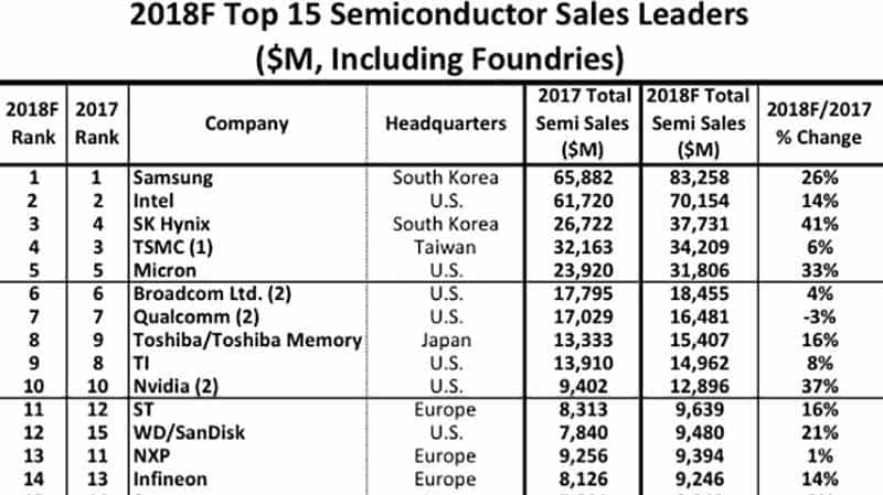 芯片战背后的金钱游戏!61笔半导体并购潮真相