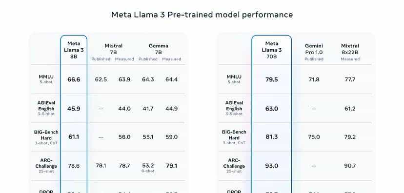 基于CrewAI和Ollama的博客创作智能体