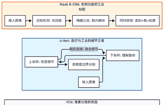 第 9 篇 图像分割:深入像素的“明察秋毫”