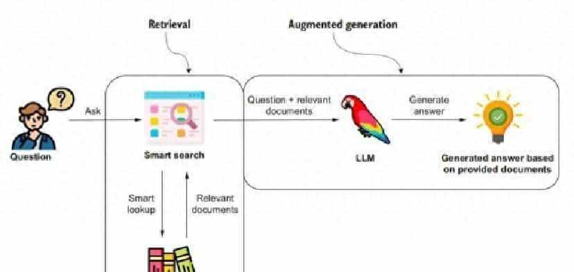 破局RAG幻觉困局，知识库与知识图谱AI管理博弈