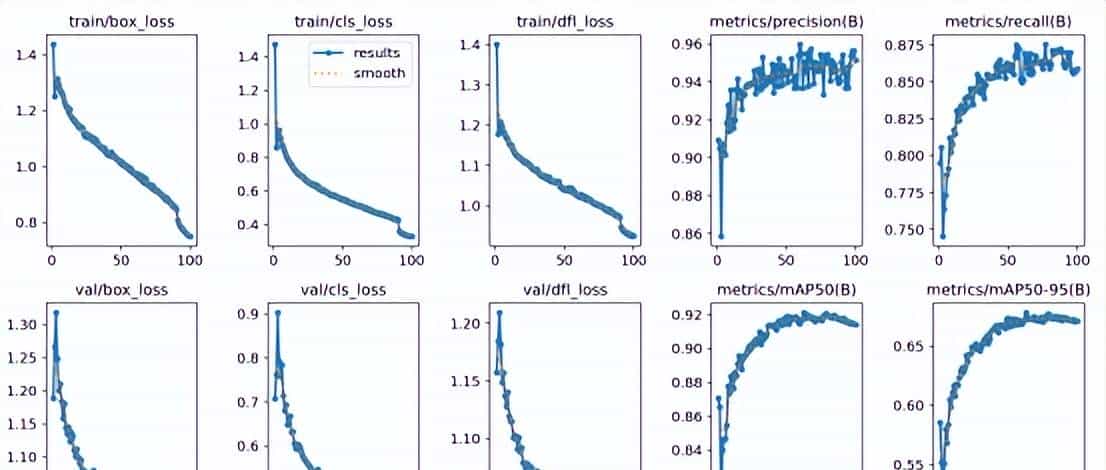 基于YOLO系列算法和Streamlit框架的人脸口罩目标检测系统