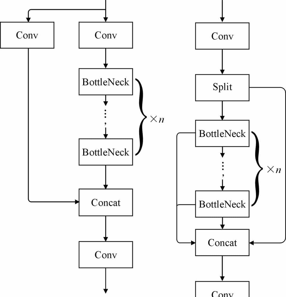 缺陷检测自动化！基于CCD-YOLOv5算法的铸件表面缺陷检测模型