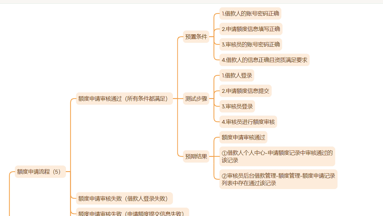 软件测试金融项目前期工作（项目介绍和业务流程）