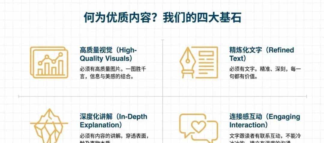 【人工智能】用价值链分析框架，拆解AI赋能的7步运营流程