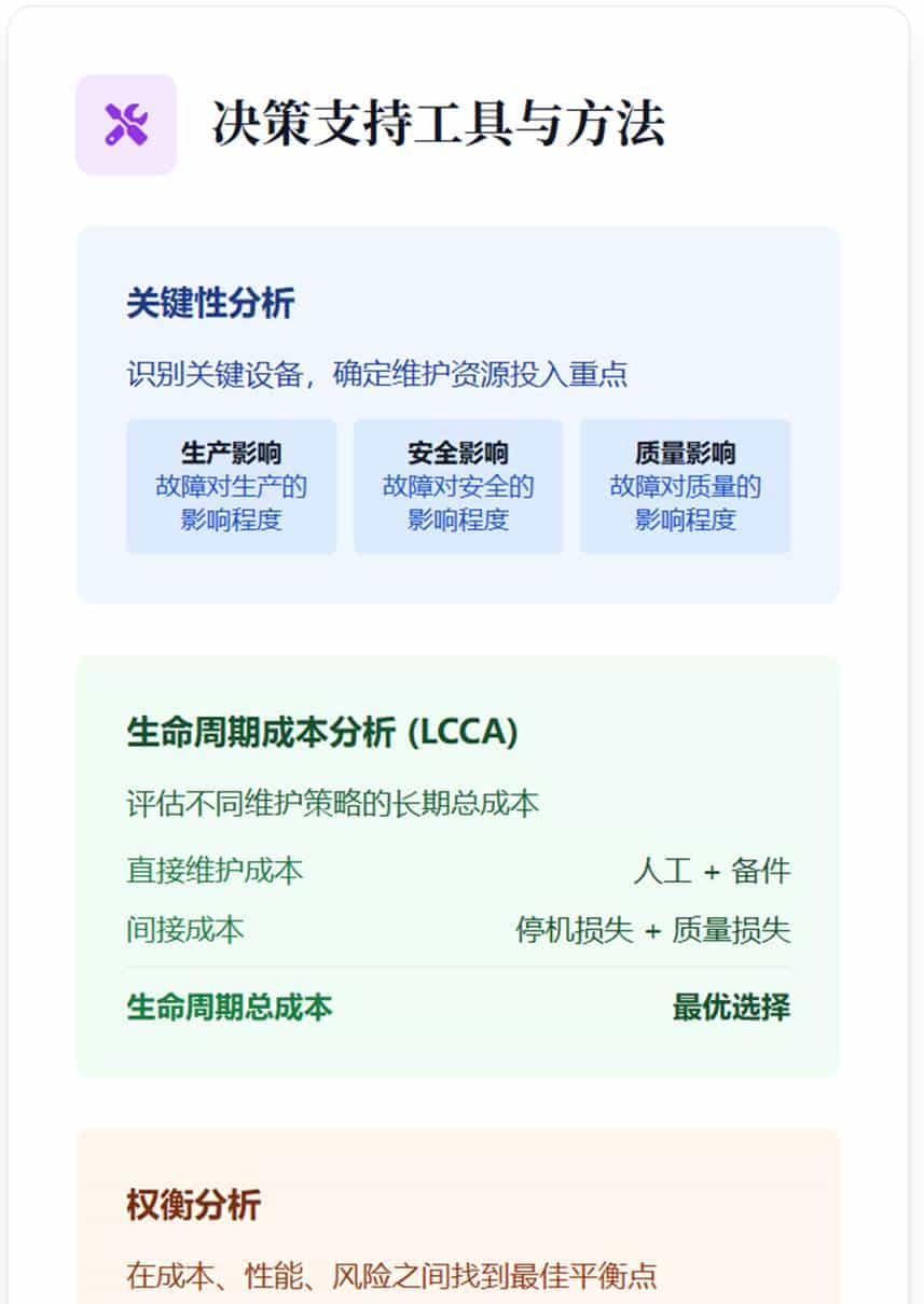 设备资产管理：维护策略整合、实施框架和工具、持续改进
