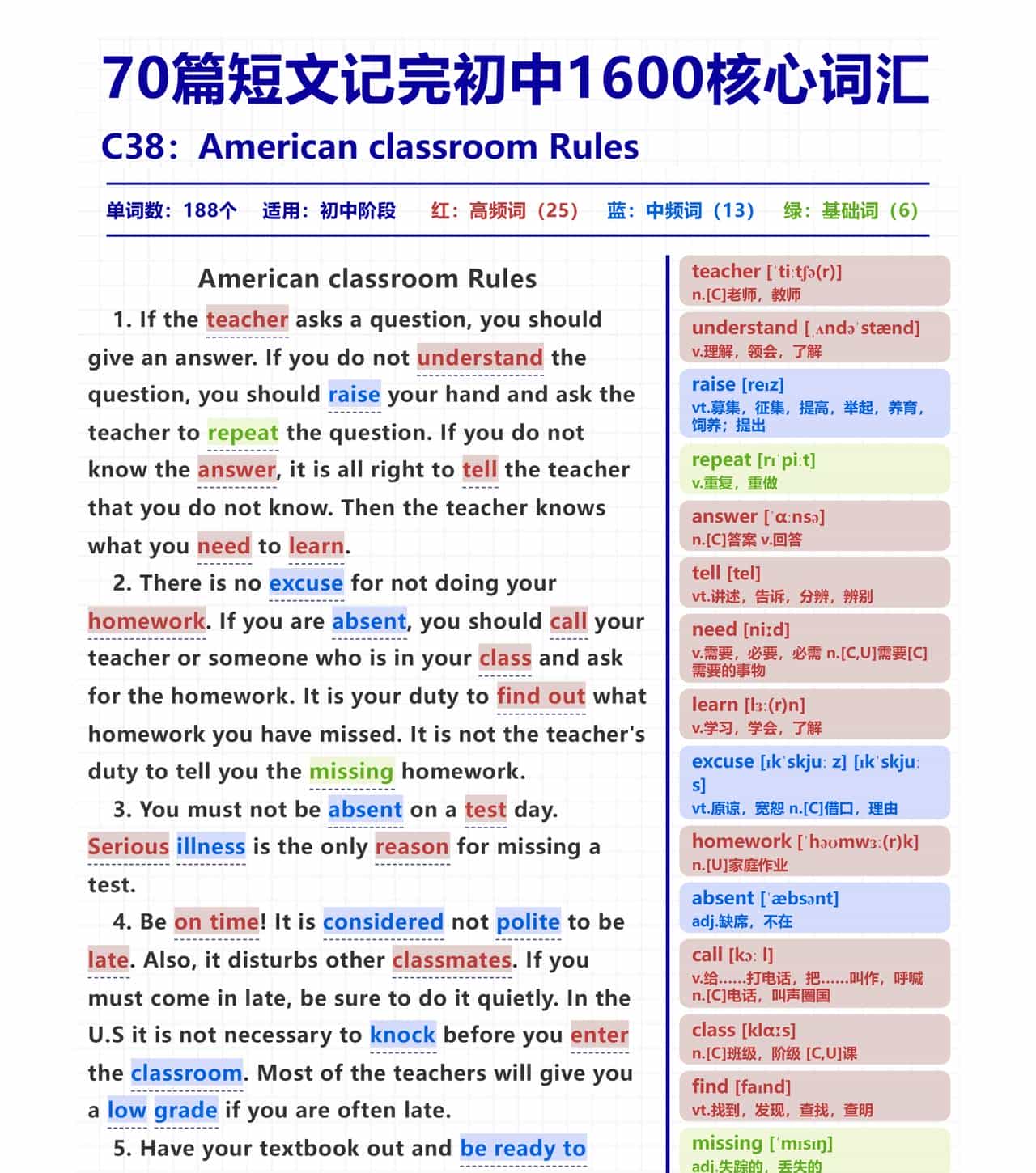初中党疯传！靠 “美国课堂行为守则” 短文，轻松拿下 1600 核心词！