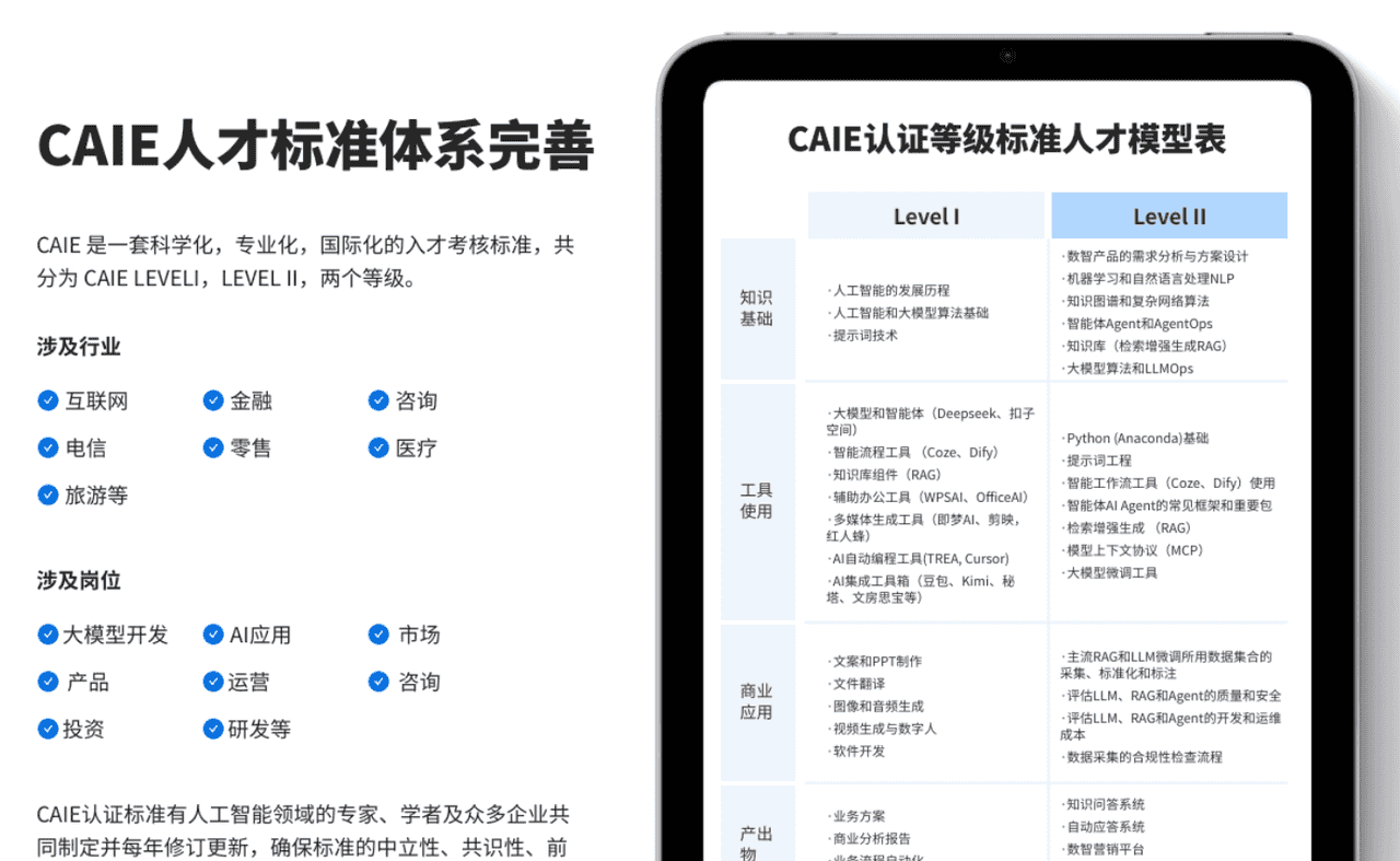 无金融背景想入行?2025年靠这几张AI证书实现转行突破