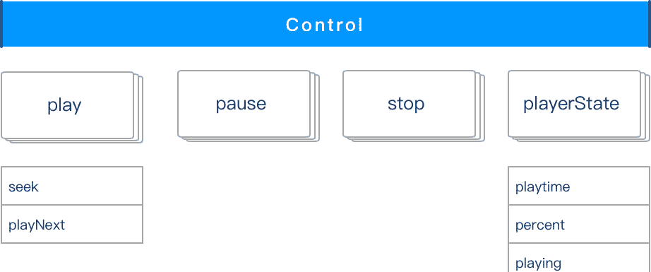 微信小程序全局音频播放，实现分析