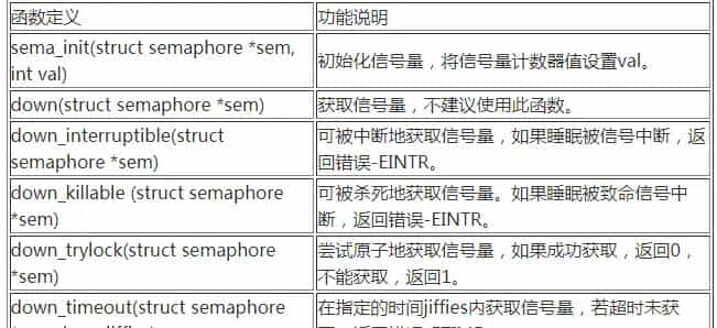 6.4 linux内核信号量 - 宋马