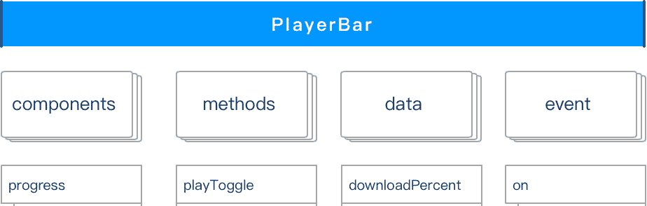 微信小程序全局音频播放，实现分析