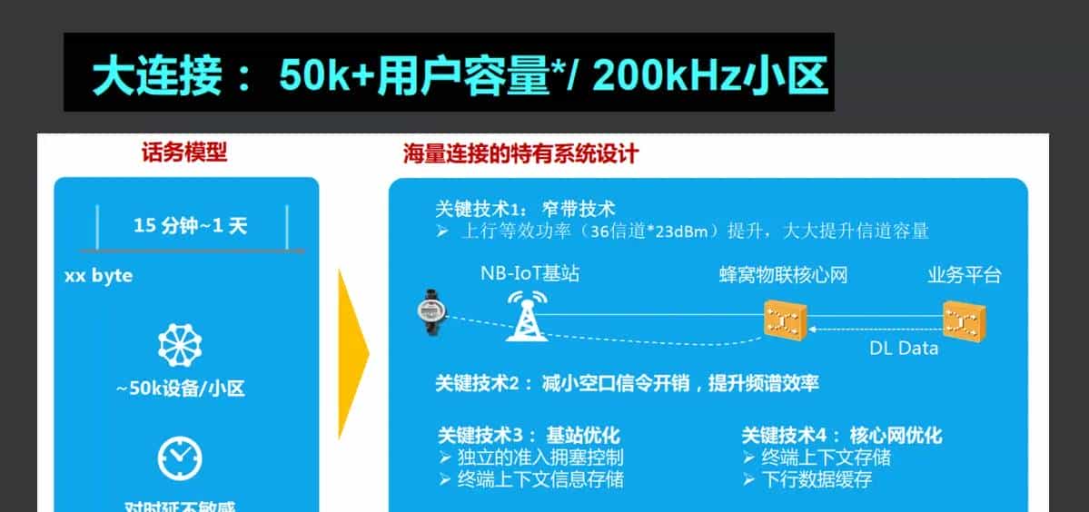 NB-IoT技术系列（一） ----- NB-IoT介绍