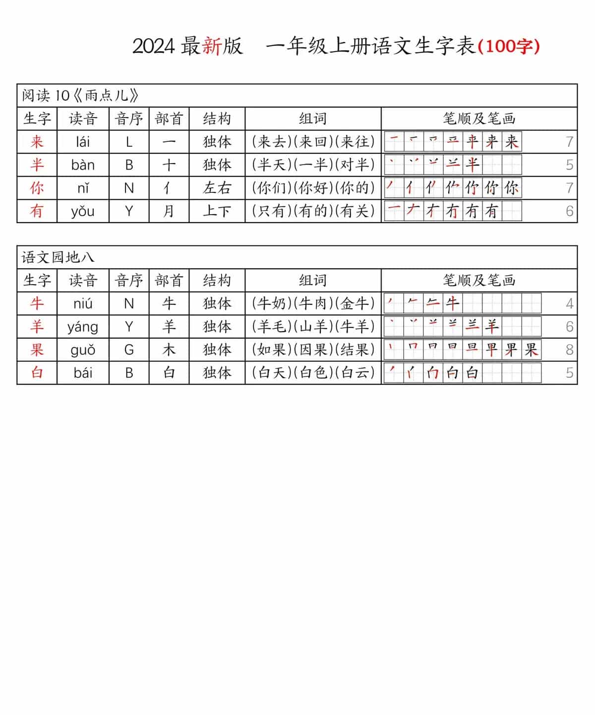 24新版一上语文生字表拼音音序组词笔画笔顺