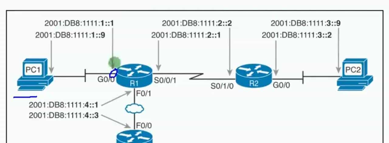 【ipv6】ipv6地址规划
