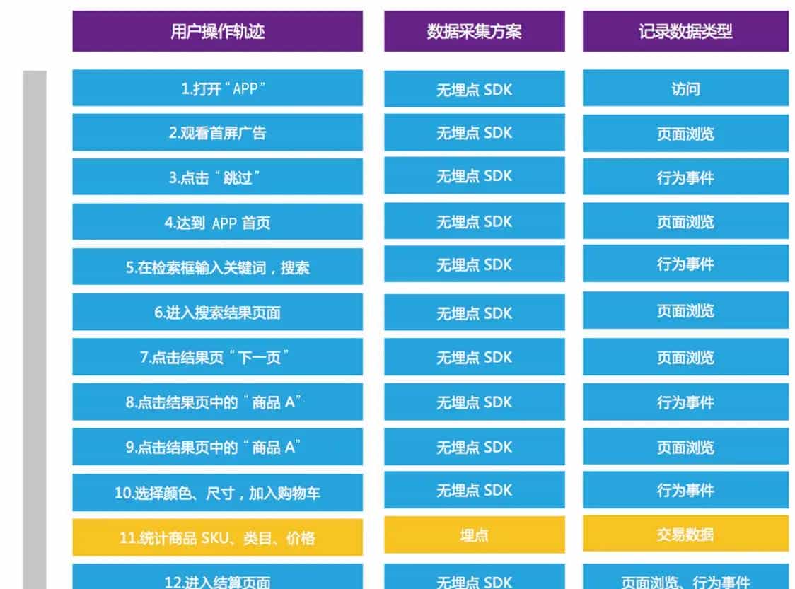 【拆书】数据采集-一站式数据采集解决方案