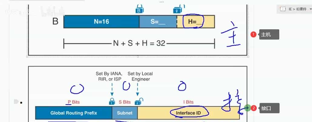 【ipv6】ipv6地址规划