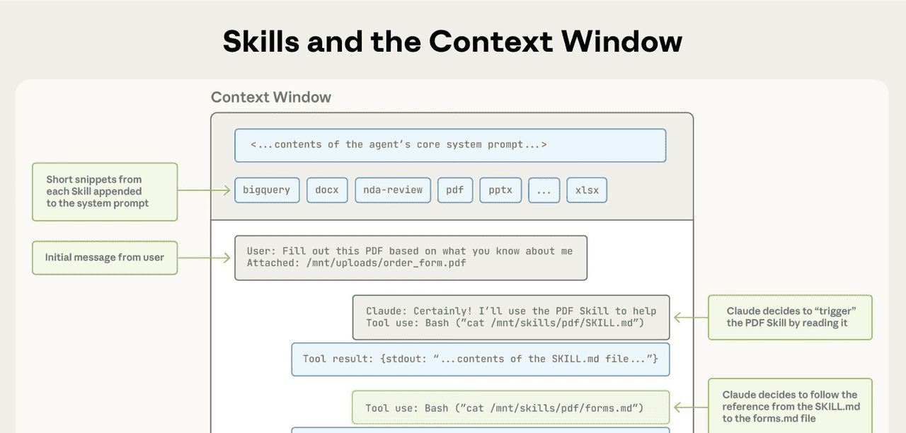 为什么真正强大的 AI Agent，不再靠 Prompt，而靠 Skills？
