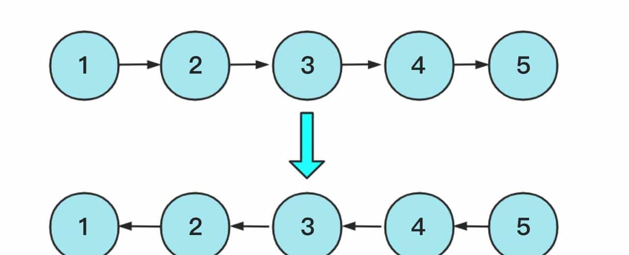 冲进字节跳动,最高频的十道算法题