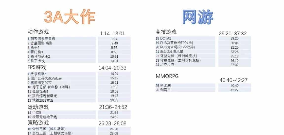 CPU测试Intel12代酷睿发布，老I9 10900K尚能饭否10900k对决5900x