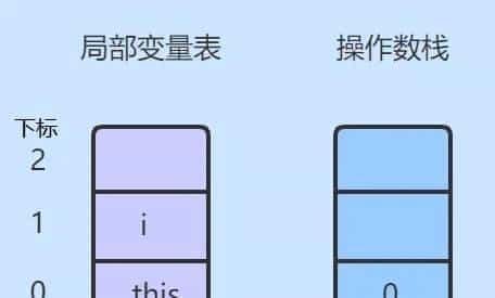 关于i++和++i最清楚的解释