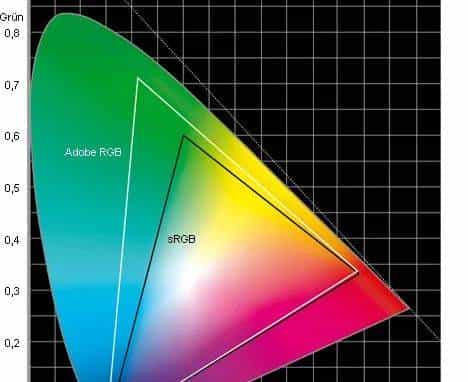 小科普 | 显示器色域重大嘛？你真的需要校色嘛？