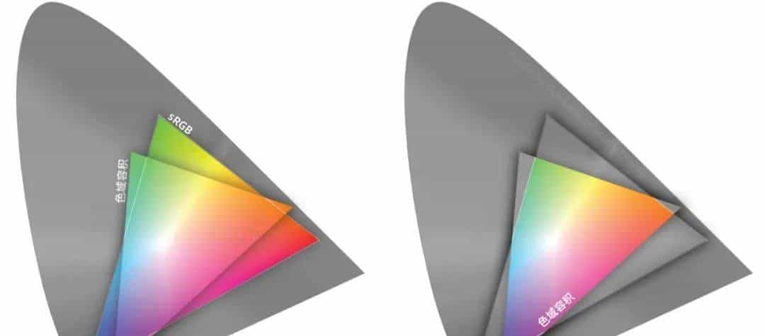 小科普 | 显示器色域重大嘛？你真的需要校色嘛？