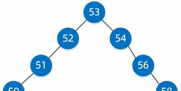 红黑树(R-B tree)原理图文详解