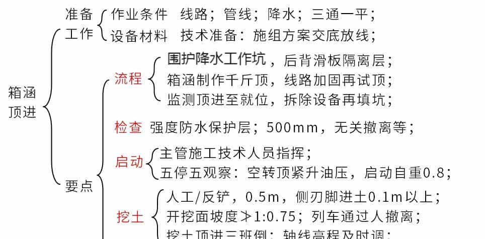 24版一级建造师（市政专业）P109——箱涵顶进施工技术