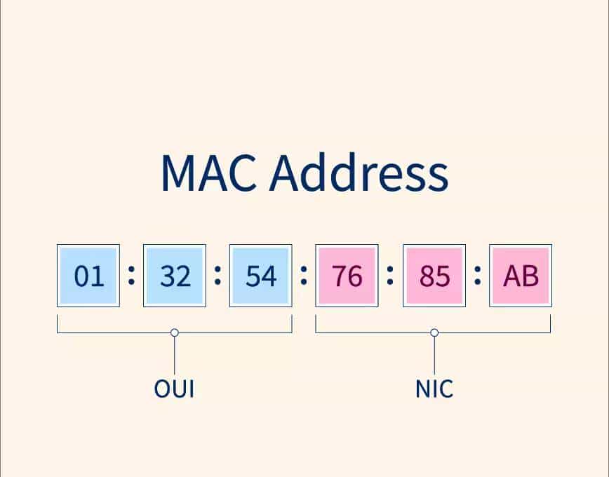 Mac地址对于一台网络设备来讲，真的是唯一的吗？