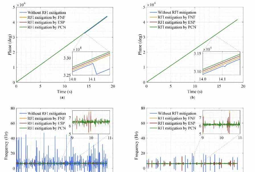 陆地探测一号双基合成孔径雷达相位同步抗干扰｜微课堂