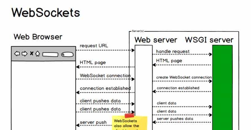 一文读懂WebSocket