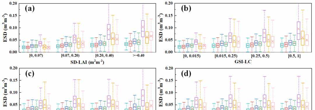 基于多种策略的全球尺度微波土壤水分产品可靠性检验与误差溯源 | 青促视界