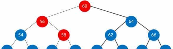 红黑树(R-B tree)原理图文详解