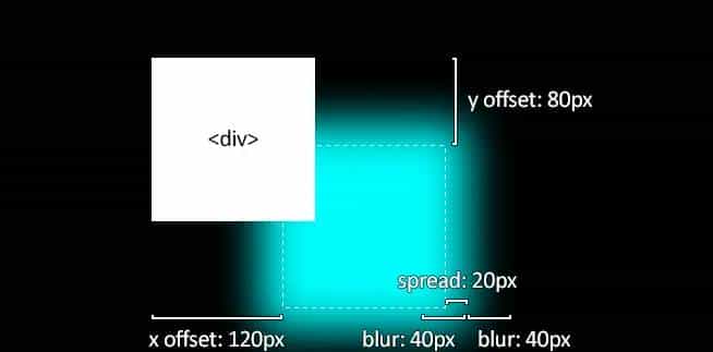 CSS阴影你只会box-shadow？试试drop-shadow