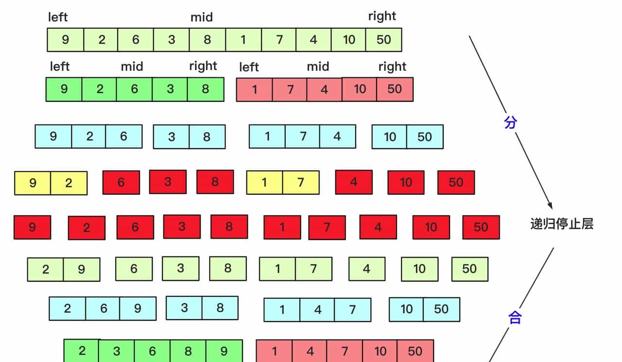 冲进字节跳动,最高频的十道算法题