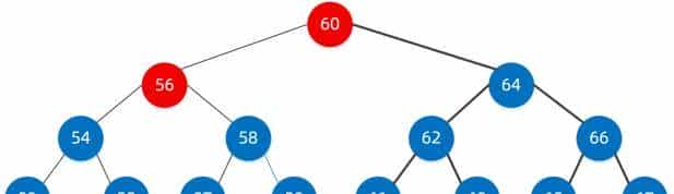 红黑树(R-B tree)原理图文详解