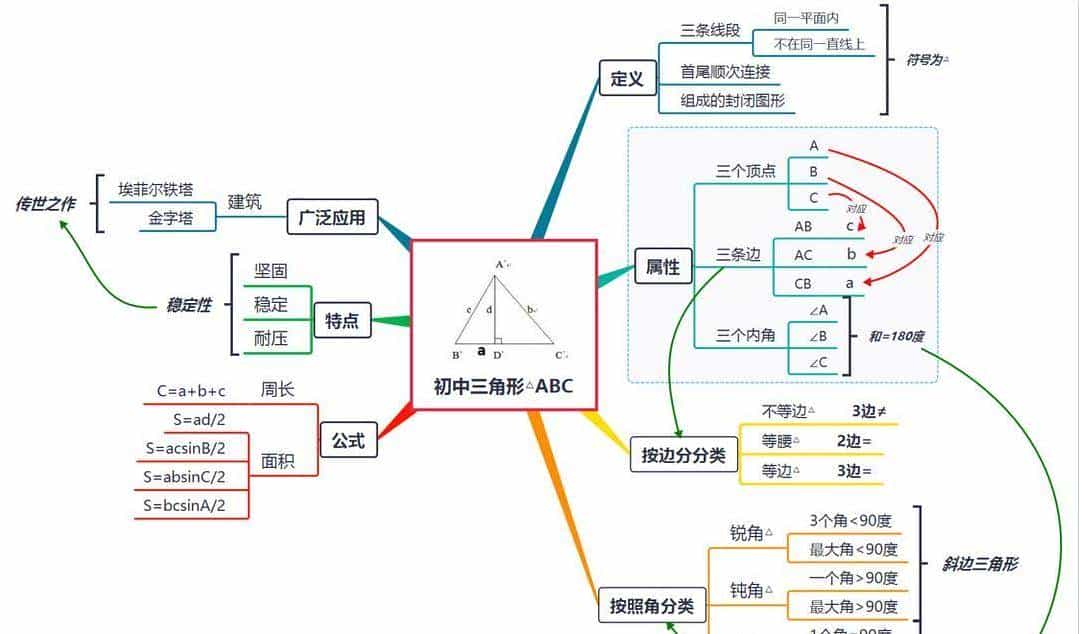 有哪些国产软件可以称之为良心软件？用了10年的8款工具，快看