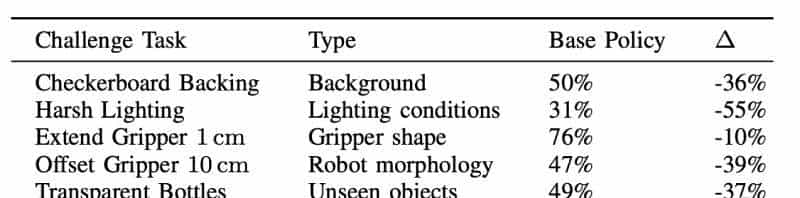 最牛抓取机器人:X射线“看透”物体堆,还能适应不同环境