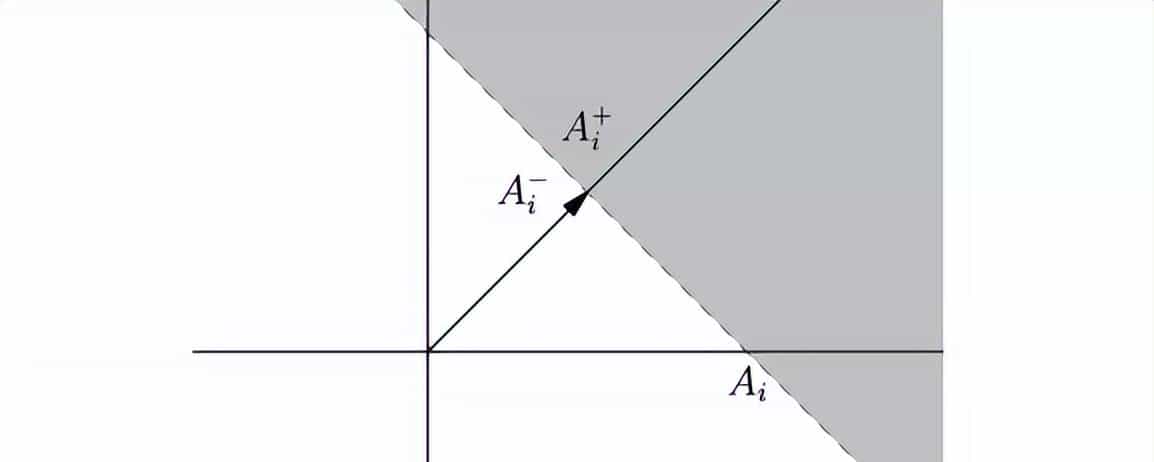 BSP树与3D网格的布尔操作