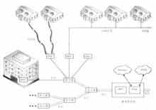 无源光网络（Passive Optical Network, PON）