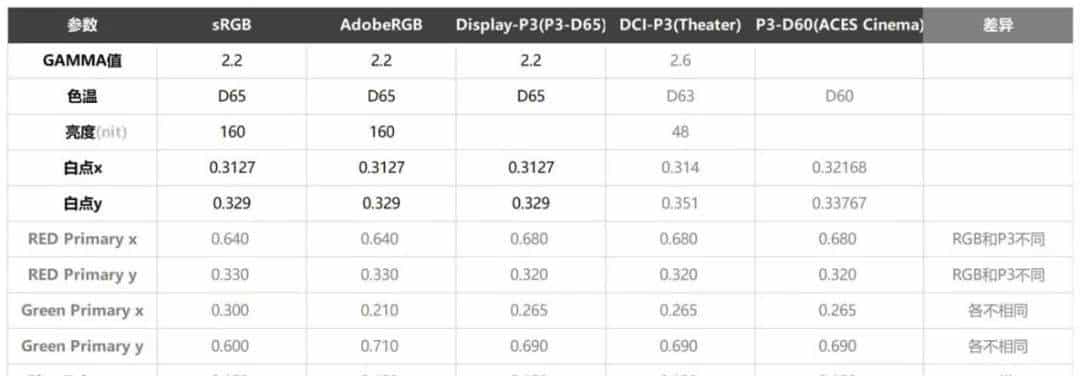 小科普 | 显示器色域重大嘛？你真的需要校色嘛？