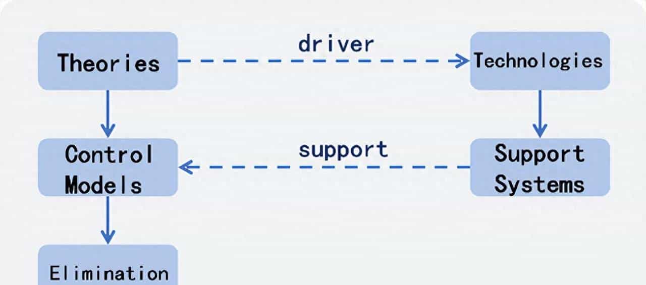 万宁疟疾防治知识图谱体系英文版（六）