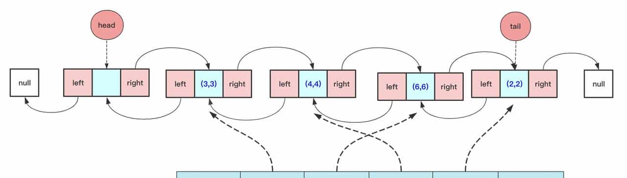 冲进字节跳动,最高频的十道算法题