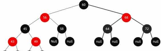 红黑树(R-B tree)原理图文详解