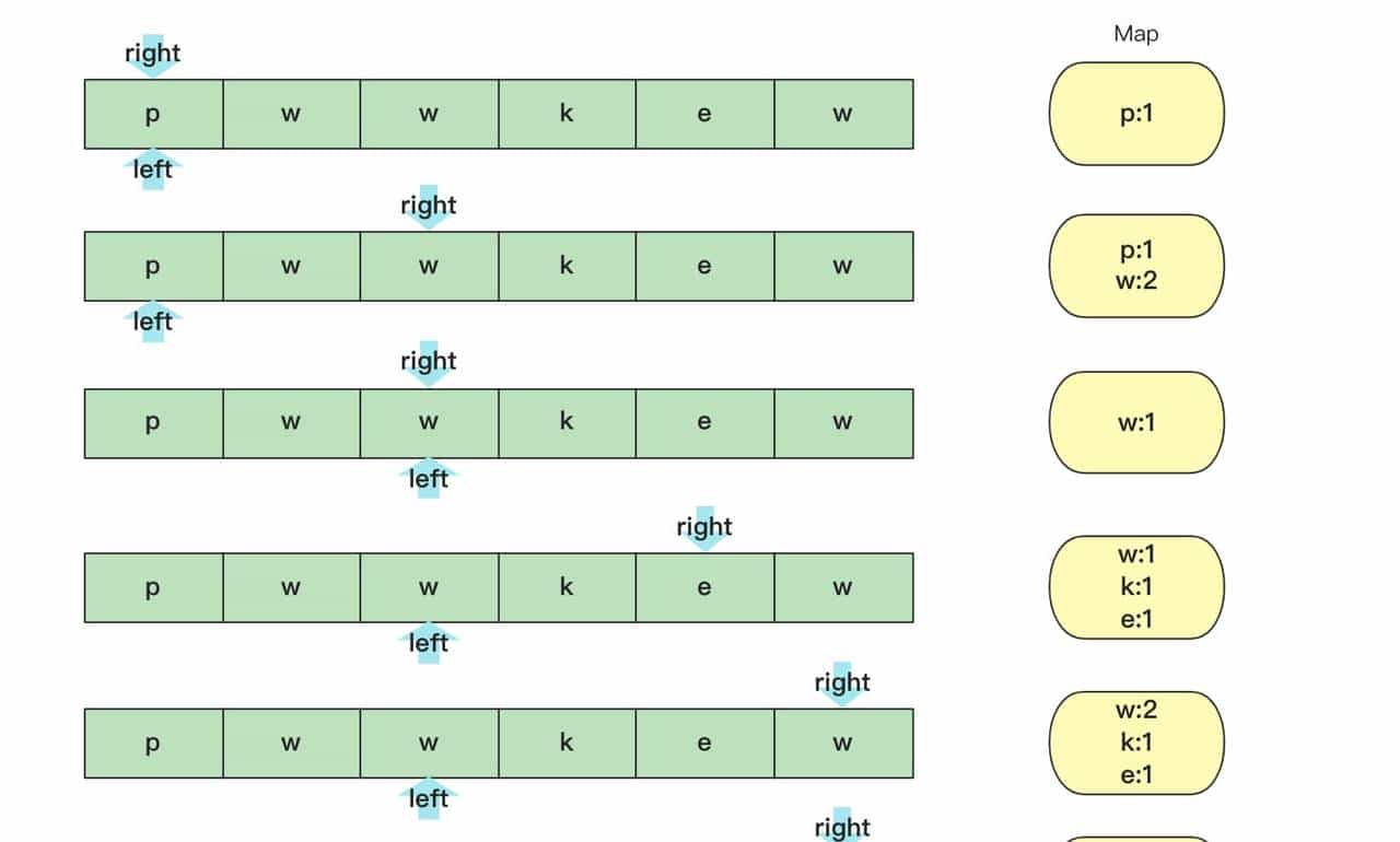 冲进字节跳动,最高频的十道算法题