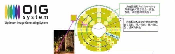 大费周章后，获取"理想色彩"的方法原来这么简单