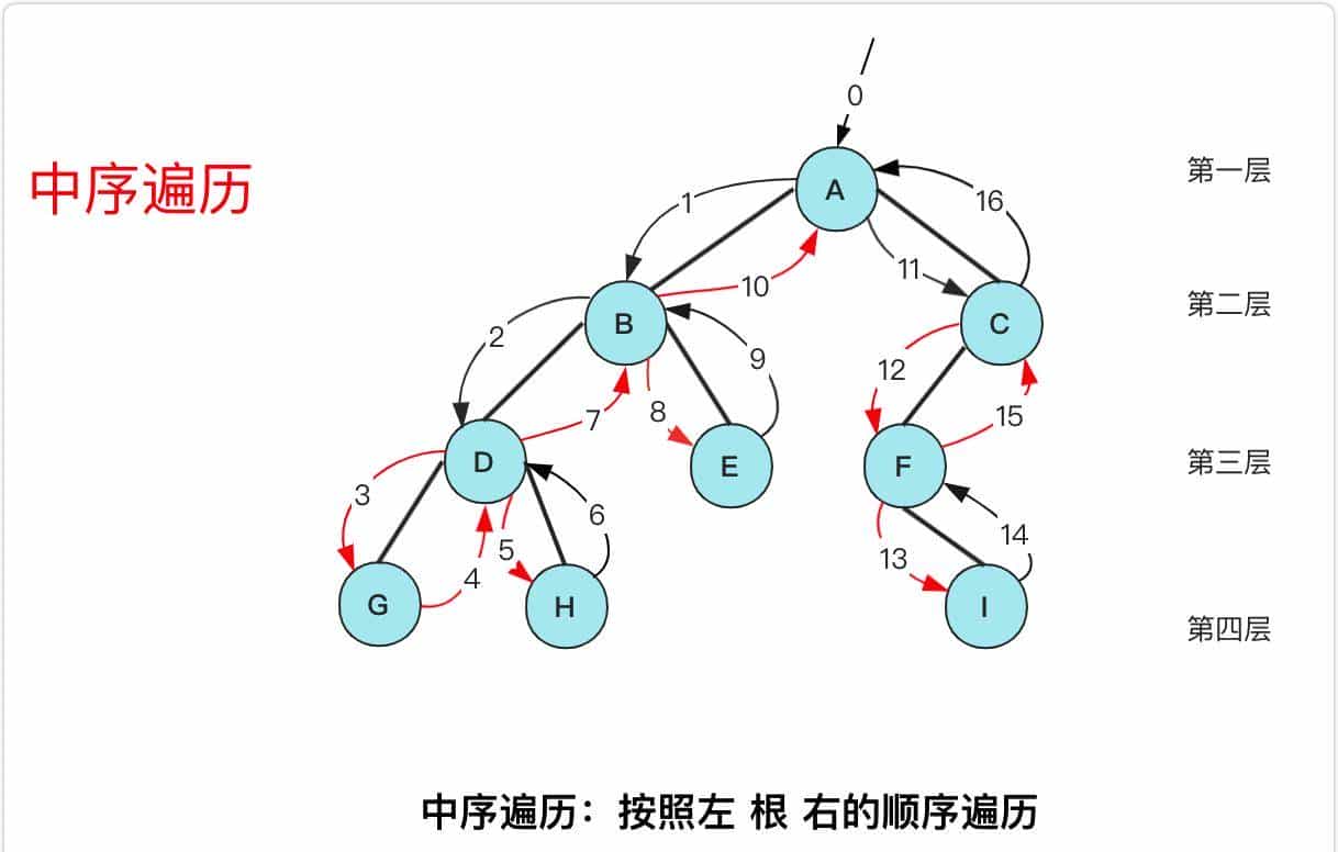 冲进字节跳动,最高频的十道算法题